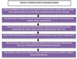 Majlis amanah rakyat, mara menangguhkan seketika permohohan pinjaman dan pembiayaan untuk usahawan dan pengusaha industri kecil dan sederhana. Permohonan Tajaan