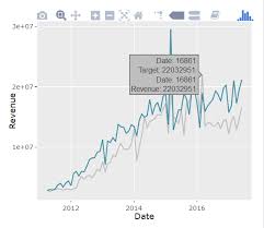 Plotly In R How To Make Ggplot2 Charts Interactive With