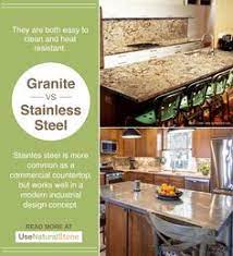 Shipped nationwide · premium wood countertops · custom orders 690 Countertops Ideas In 2021 Natural Stones Countertops Stone