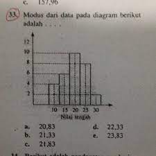 Maka nilai modus (mo) dari data tersebut adalah: Modus Dari Data Pada Diagram Berikut Adalah Brainly Co Id