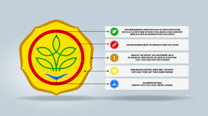 Maksud warna merah dalam logo. Kementerian Pertanian Arti Lambang