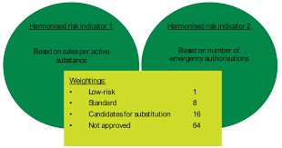 The pesticide industry pours millions of dollars into lobbying efforts to defeat increased regulations at both the state and federal levels; Special Report Pesticides