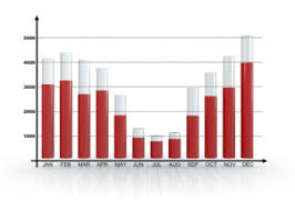 Bar Graph Dictionary Definition Bar Graph Defined