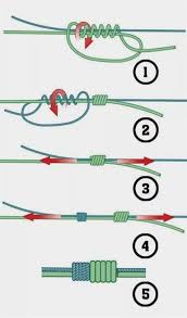 Fishing Merit Badge Fishing Set Fishing 1st Birthday Decorations Fishing Rod Terraria Fishing Hooks Lot Fishing Knots Knots Guide Fishing Hook Knots