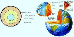 22 soal gempa bumi lengkap jawaban latihan soal pilihan ganda bab gempa bumi saat terjadi gempa di sekitar pantai kemudian diikuti surutnya air laut yang ekstrem menandakan akan terjadi tsunami. Soal Bab Litosfer Dan Kunci Jawaban Lengkap Muttaqin Id