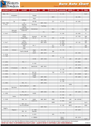 52 described gunpowder cross reference chart