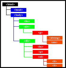 Management Company Structure Online Charts Collection