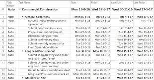 lesson 3 early and late fields project plan 365