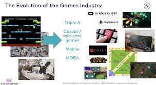 Free camel camel crush instant win game. Apache Kafka In Gaming Games Industry Bookmaker Betting Gambling Video Streaming Kai Waehner