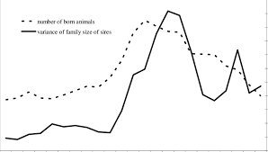 Numbers Of Born Animals Per Year And Variance Of Family Size Of Sires Download Scientific Diagram