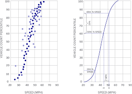 The Truth About Speed Limits Explained By An Engineer Seh