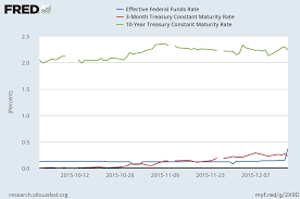 1 Month Treasury Bill Rate Jse Top 40 Share Price