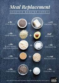 Drink This Green Smoothie As A Complete Meal Recipe Meal Replacement Smoothies Green Smoothie Meal Replacement Easy Green Smoothie