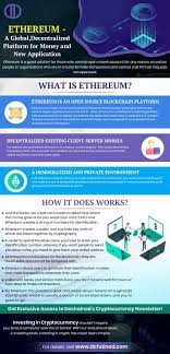 Ethereum A Global Decentralized Platform For Money And New Application Blockchain Technology Opening A Bank Account Investing