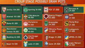 Uefa Europa League 2019 2020 Group Stage Draw Pots Youtube