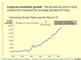 $\begingroup$ thanks for answering but i don't understand. Ppt The Growth In Real Gdp Per Capita Us 1900 2006 Powerpoint Presentation Id 7049040