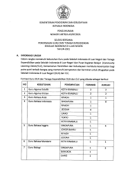 Sifat dari surat pernyataan kerja adalah mengikat pihak terkait dengan pekerjaannya, misalkan tidak mengundurkan diri, siap ditempatkan. Lowongan Kerja Guru Dan Tenaga Kependidikan Siln Kementerian Pendidikan Dan Kebudayaan Maret 2021 Rekrutmen Lowongan Kerja Bulan April 2021