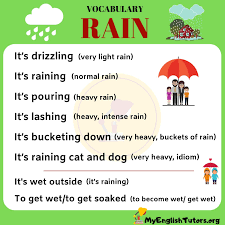 Rain Vocabulary English Vocabulary To Talk About Rain My English Tutors Learn English Vocabulary Learn English English Vocabulary Words