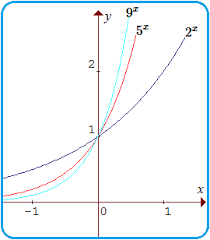 Penjawab soal matematika gratis menjawab soal pekerjaan rumah aljabar, geometri, trigonometri, kalkulus, dan statistik dengan penjelasan langkah demi langkah, seperti guru faktor, pecahan, dan eksponen. Grafik Fungsi Eksponen Dan Logaritma Konsep Matematika Koma