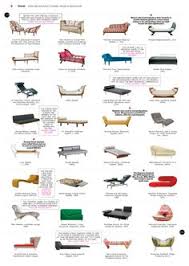 Type Of Furniture Design