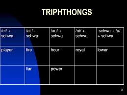 Ppt Diphthongs Powerpoint Presentation Free Download Id