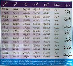 Selawat & wirid antara solat. Masjid Taman Kosas Bacaan Surah Dalam Solat Fardhu