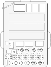 Acura fuse box diagram wiring. Fuse Box Diagram Acura Rdx 2013 2018