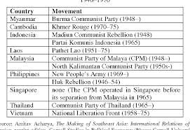 It regards security as interlinked between member nations. Pdf The Asean Political Security Community Enhancing Defense Cooperation Semantic Scholar