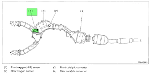 Viimeisimmät twiitit käyttäjältä subaru (@subaru_usa). Where Is The Location Of The O2 Sensor Bank 1 Sensor 1 In A 2003 Subaru Forester