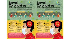 Ciri dan gejala virus corona. Tanda Tanda Orang Terinfeksi Virus Corona Kenali Ciri Ciri Dan Cara Pencegahan Virus Corona Tribun Lampung