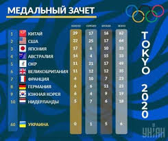 На олимпиаде в токио будет разыграно 339 комплектов наград. Yttxq4xhnf8o6m