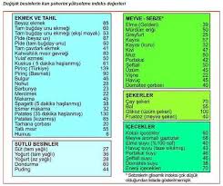 Besinlerin Glisemik Indeksleri Glisemik Indeks Tahillar Meyve