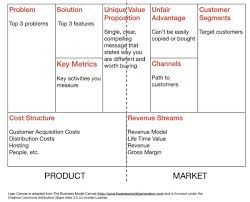 Convincing Your Organization To Do User Research Business Model Canvas Lean Canvas Business Canvas