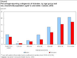 diabetes 2014