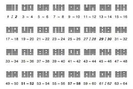 64 Hexagrams Graph Google Search Search I Ching Word