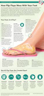 Pin On Chiropractic Love
