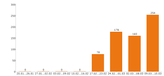 Температура, осадки, давление, ветер, влажность. Rabota V Mahachkale 1493 Svezhie Vakansii Ot Pryamyh Rabotodatelej