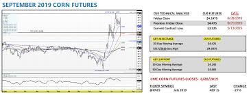 us corn futures market forecast dimmed by usda planted