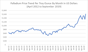 Rising Metals Prices Are Impacting Passive Component