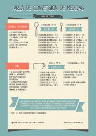 Tabla Para La Conversion De Medidas En Cucharas Y Tazas Libro Cocina Vegana Conversiones De Medidas Recetas Trucos Para Cocina