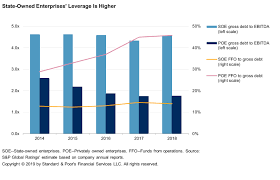 Deleveraging Remains On Pause For China Inc S P Global