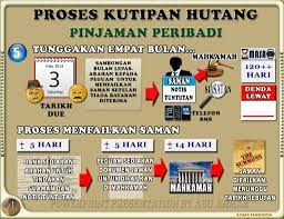 Dua perusahaan penambangan crypto, btc.top dan hashcow, telah menghentikan aktivitas mereka. Cerita Hutang Cerita Hutang Bank Dan Anda