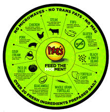 Moes New Healthy Menu Sends Guests On A Food Mission