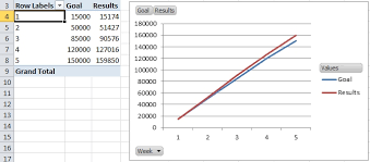 Tip For Your Dashboard Use Pivot Tables And Pivot Charts