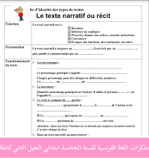 مذكرات السنة الخامسة ابتدائي لغة فرنسية Pdf