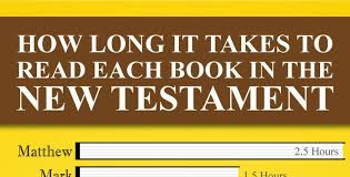 It takes 1,000's of hours of dedicated work to get good at something. How Long It Takes To Read Each Book In The New Testament Courageous Christian Father