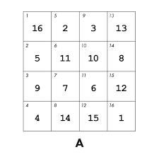 Variables And Arrays In Matlab - The Engineering Projects