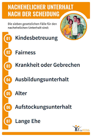 Einfach bewerbungsmuster herunterladen, in word öffnen, die eigenen angaben einfügen und ausdrucken. Auskunftspflicht Schuldner Unterhalt Com