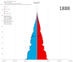 Population pyramid of north korea in 2021 (based on un statistics). Demographics Of Japan Wikipedia