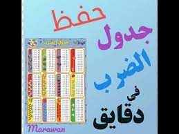 يعتبر هرمون التستوستيرون أحد المحركات الرئيسية للتغيرات الفيزيائية التي تحدث عند الرجال في سن البلوغ، مثل زيادة العضلات. 698 Ø§Ø³Ù‡Ù„ Ø·Ø±ÙŠÙ‚Ø© Ù„Ø­ÙØ¸ Ø¬Ø¯ÙˆÙ„ Ø§Ù„Ø¶Ø±Ø¨ 1 2 3 Ø­ÙØ¸ Ø¬Ø¯ÙˆÙ„ Ø§Ù„Ø¶Ø±Ø¨ ÙÙŠ Ø¯Ù‚Ø§ÙŠÙ‚ Youtube Games